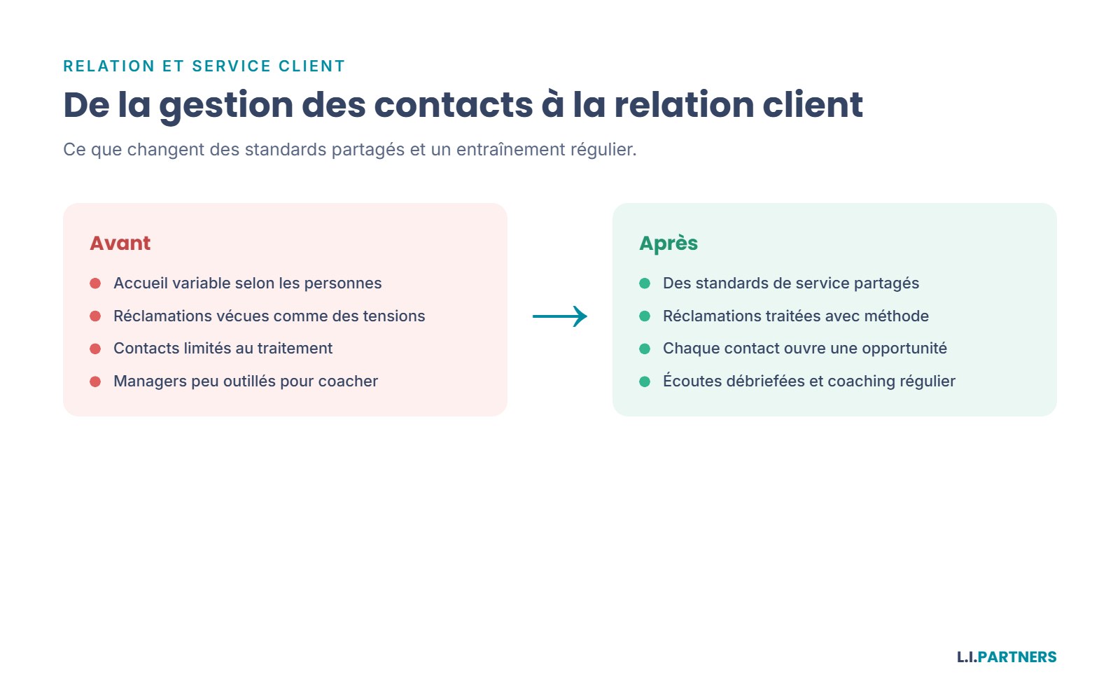 Avant et après un dispositif de formation à la relation et au service client.
