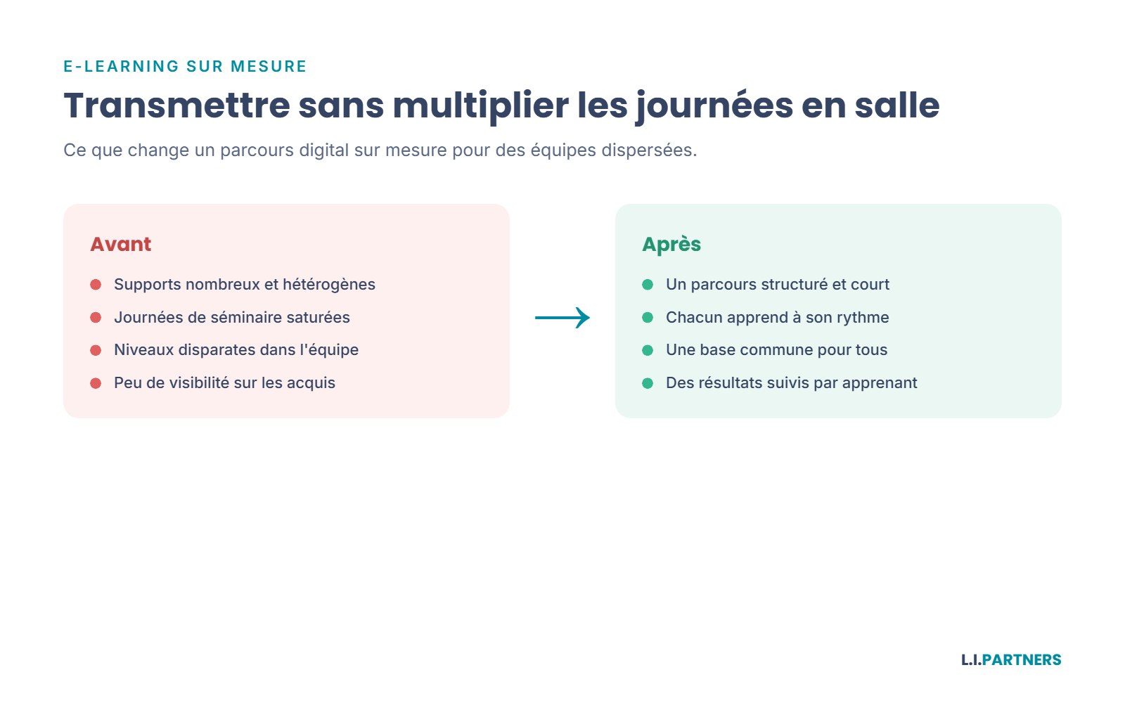 Avant et après la mise en place d'un parcours e-learning sur mesure.