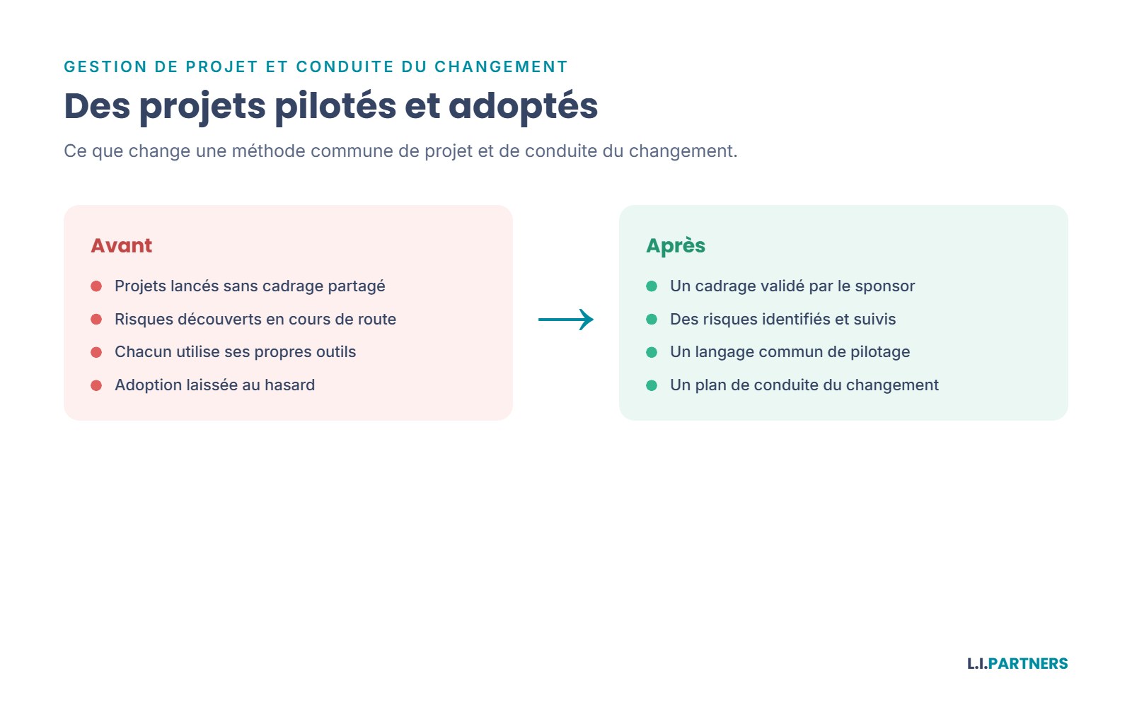 Avant et après une formation à la gestion de projet et à la conduite du changement.