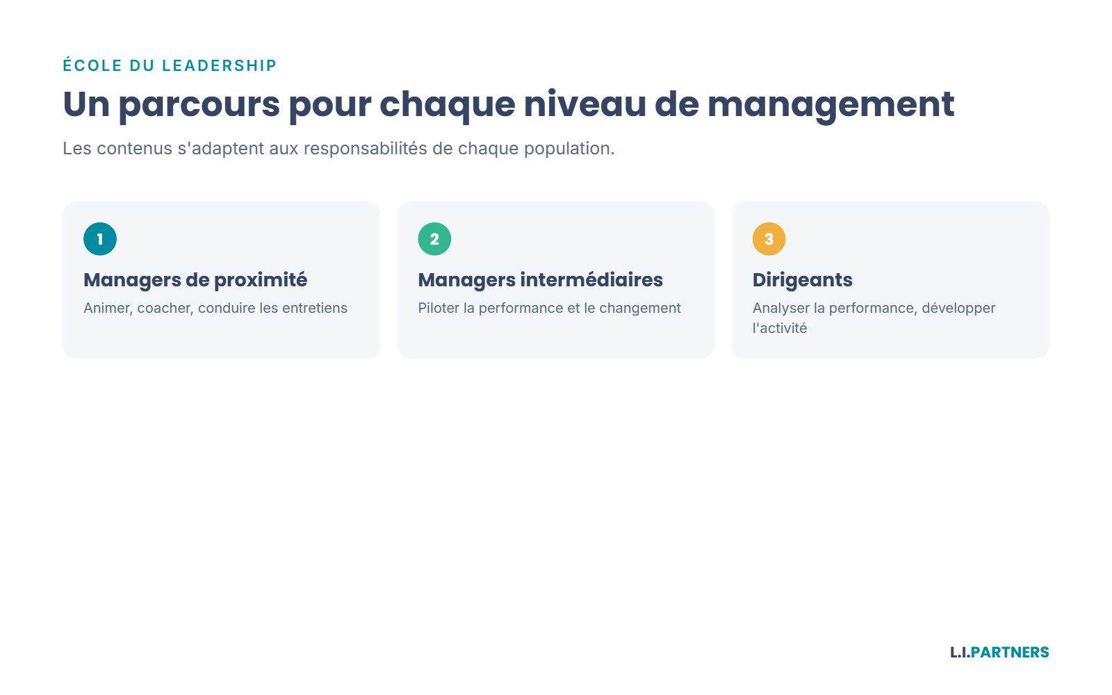 Trois niveaux de parcours, construits sur un socle managérial commun.