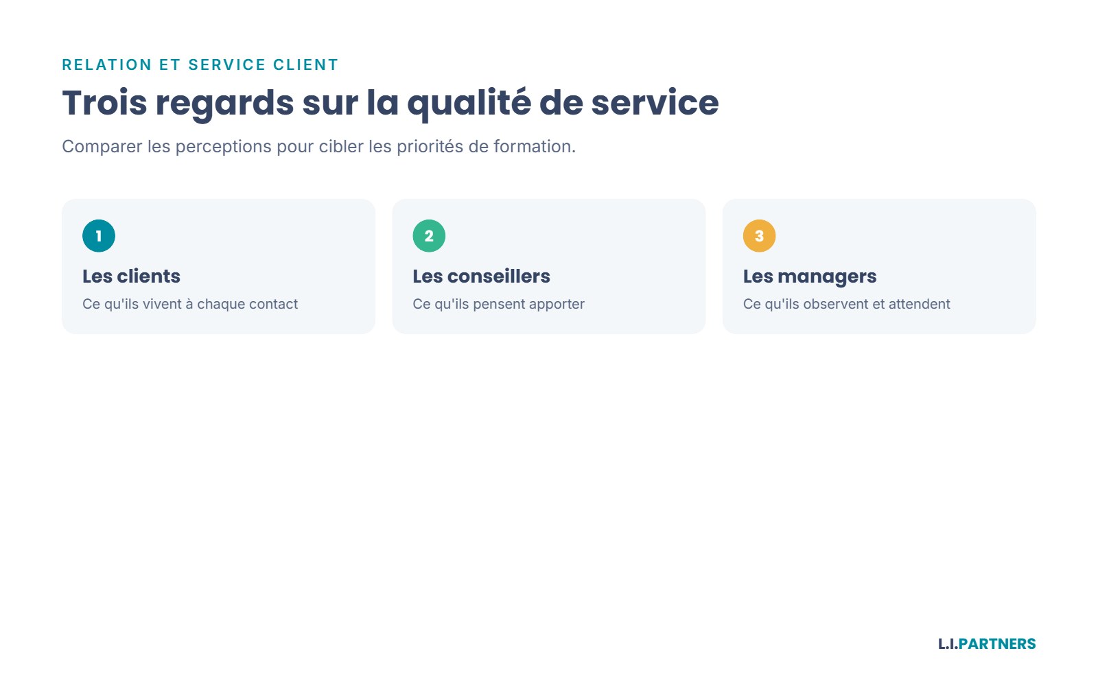 L'analyse des écarts de perception entre clients, conseillers et managers.