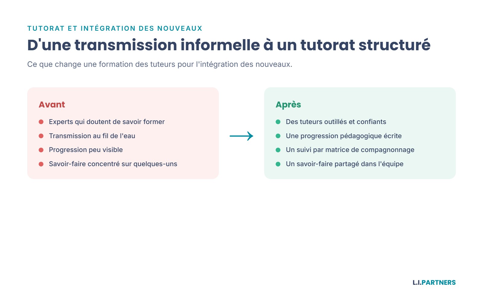 Avant et après la formation des tuteurs.
