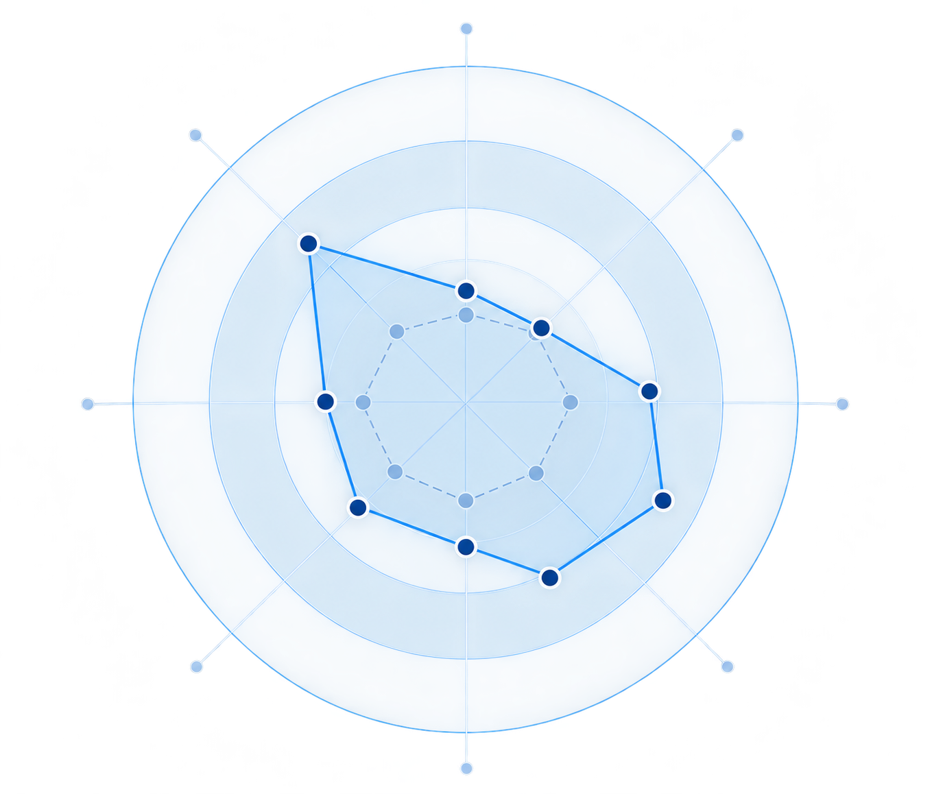 Illustrative Execution Radar comparing current capability with what the plan requires