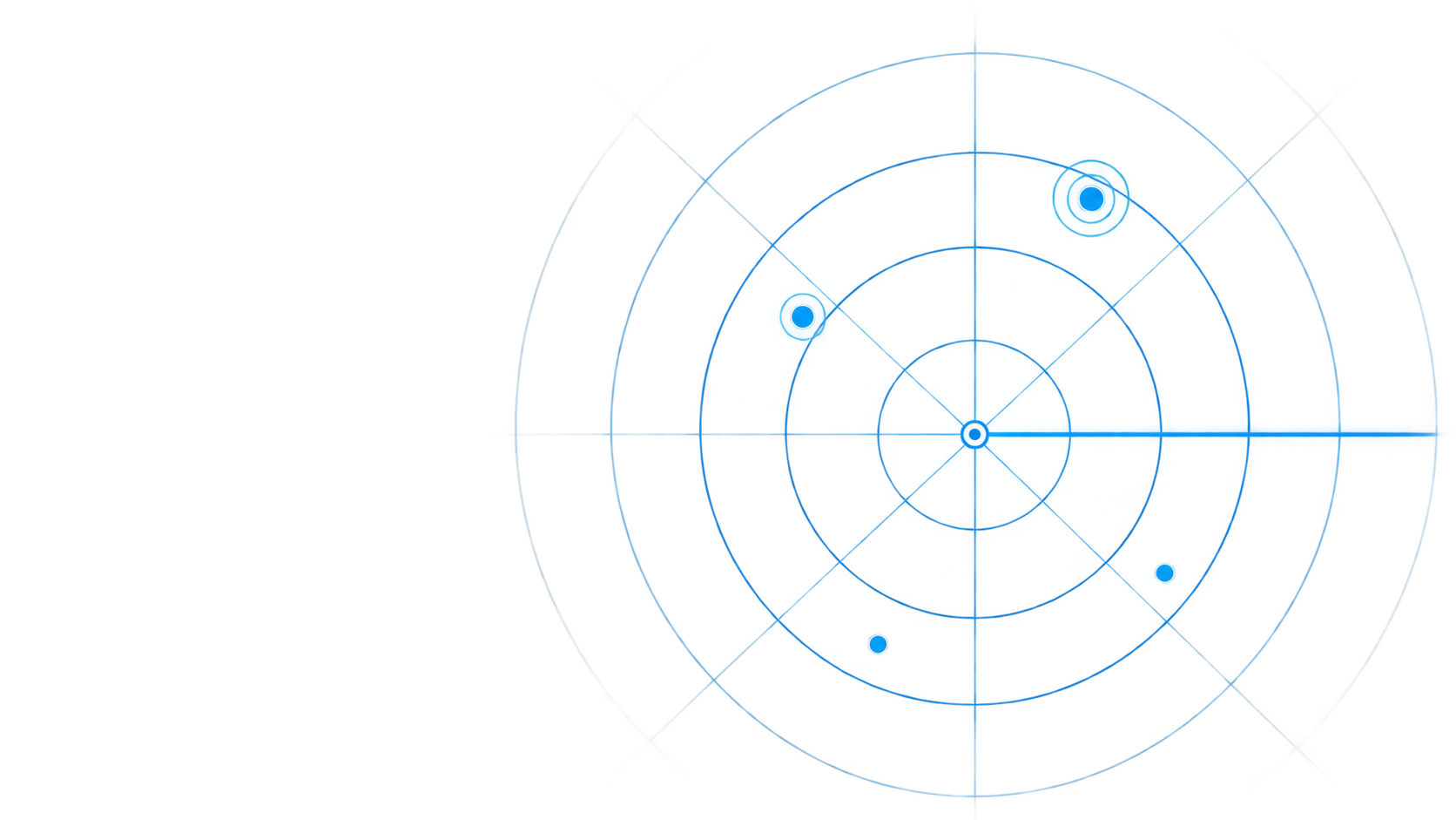 Execution Radar graphic
