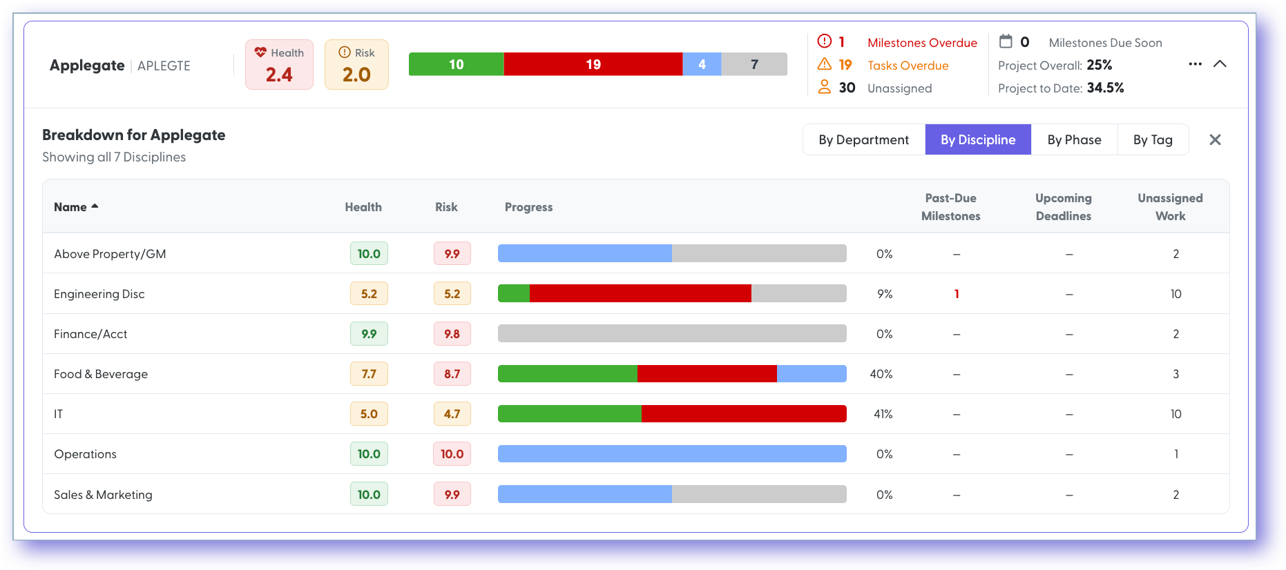 Components of the Portfolio Health Page