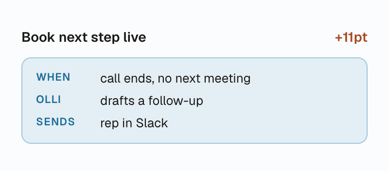 Book next step live play, +11pt: when a call ends with no next meeting, Olli drafts a follow-up and sends it to the rep in Slack