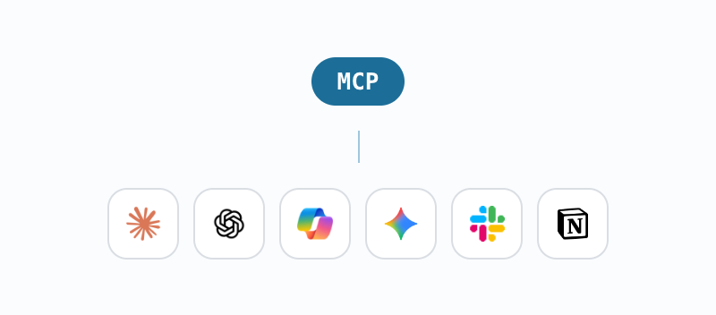 The Context MCP connecting to Claude, ChatGPT, Copilot, Gemini, Slack and Notion