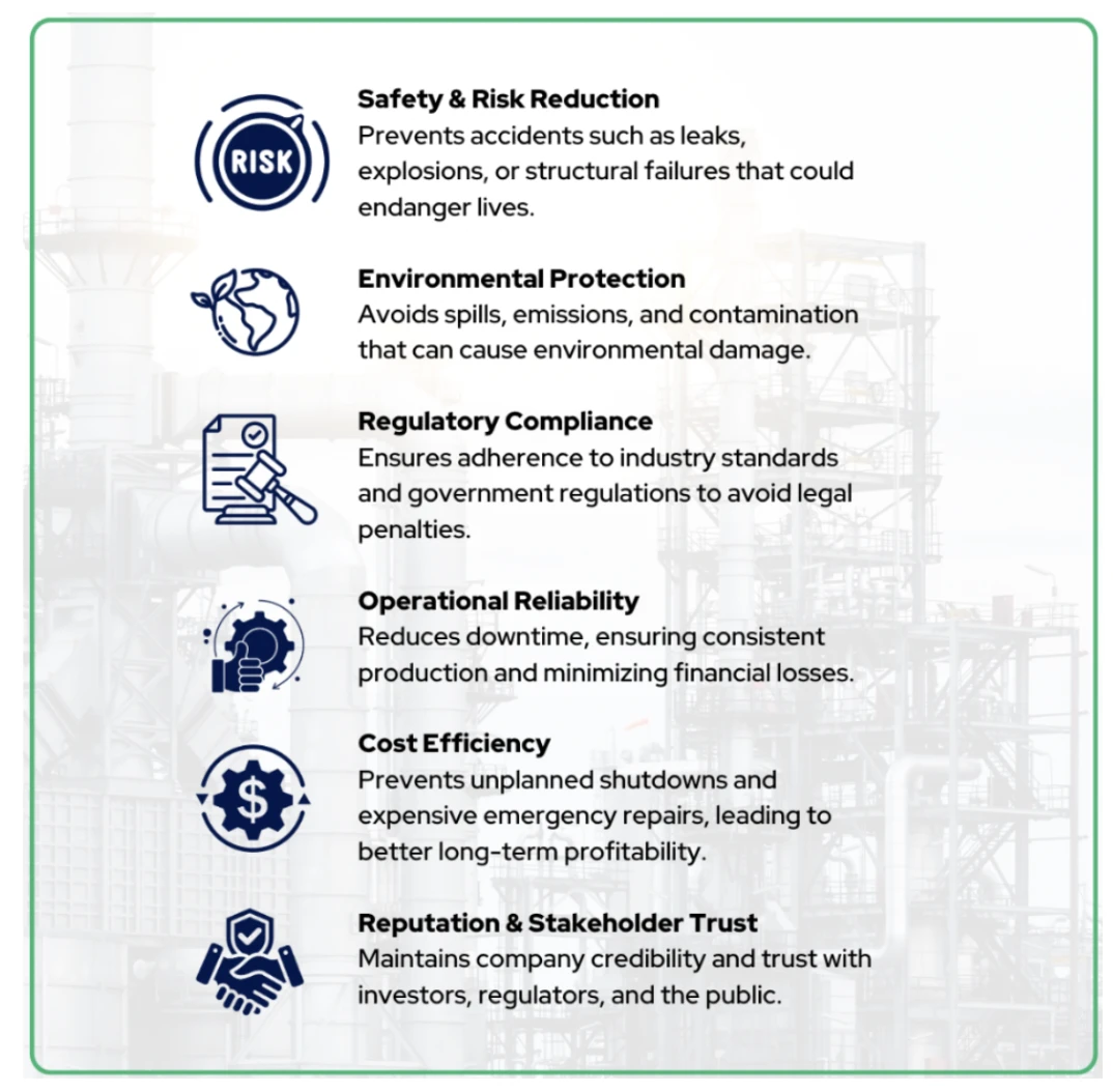 Infographic of the main benefits of asset integrity