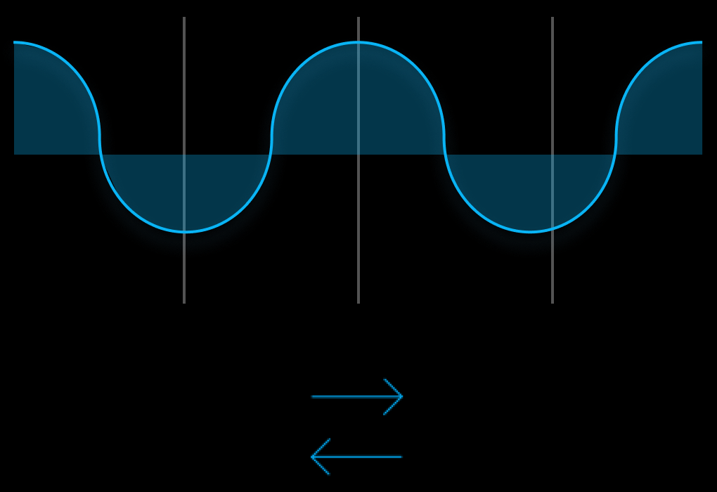 Diagram of a continuous wave linking the two partnership structures