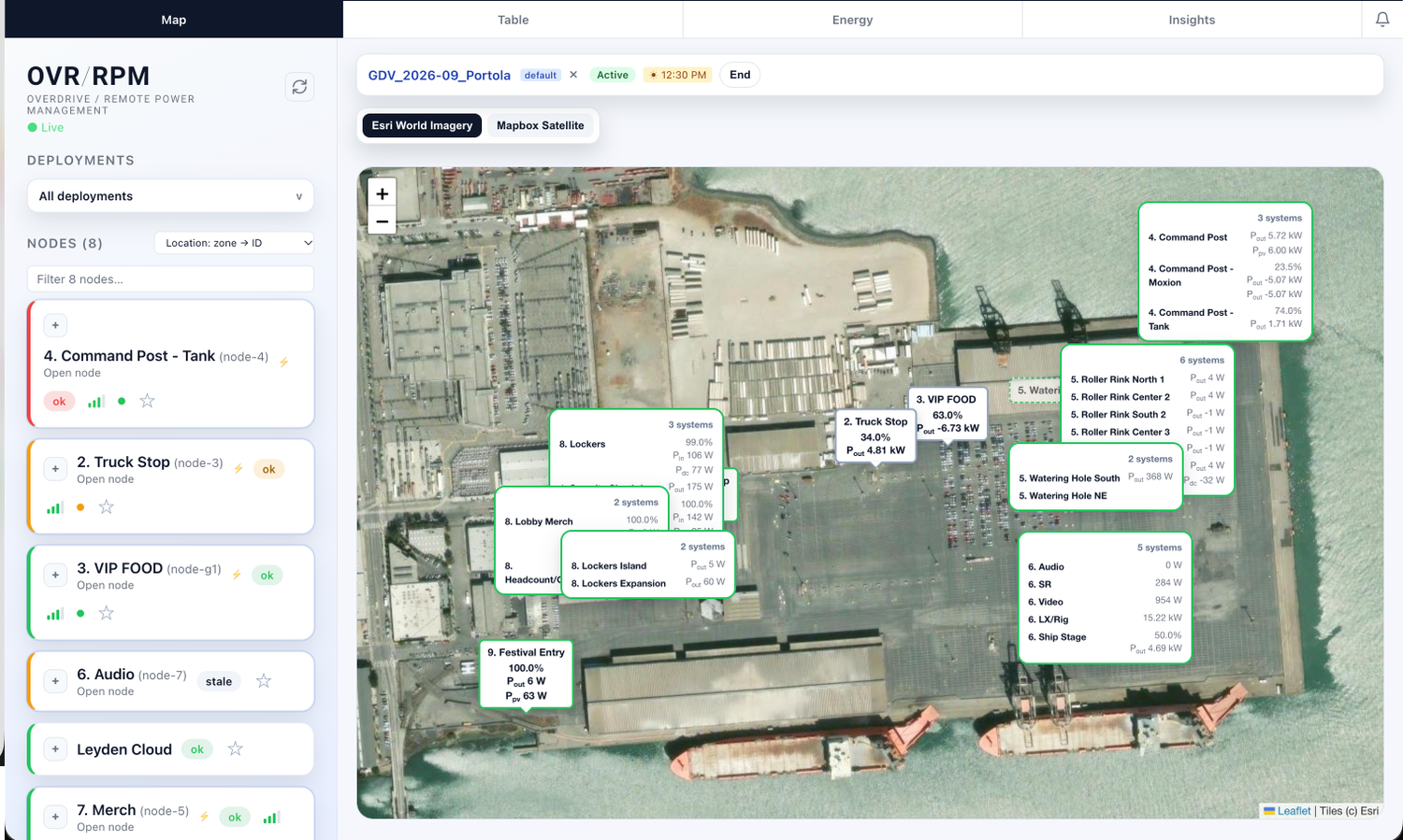Leyden Power live monitoring dashboard