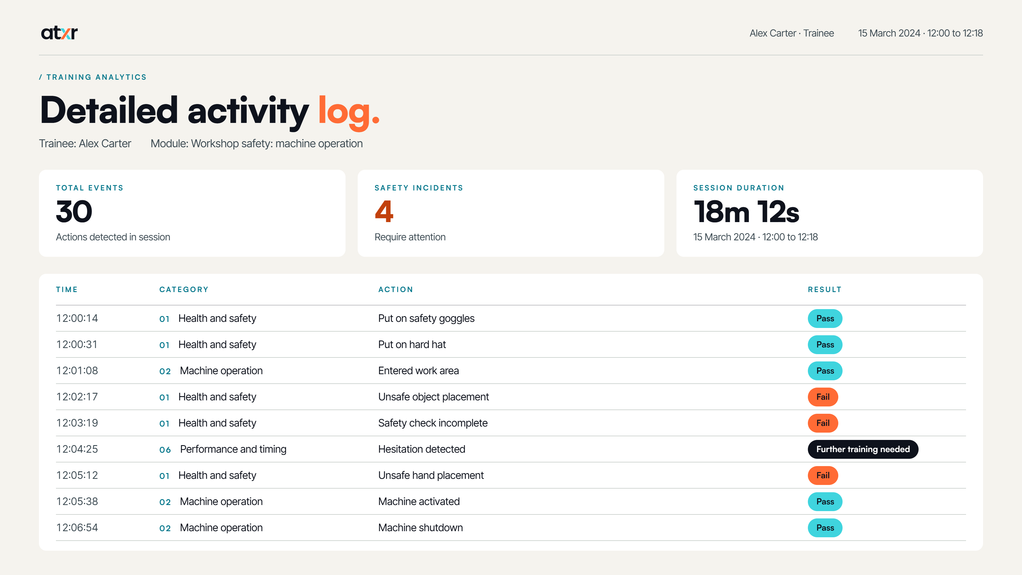 Example view: a detailed activity log listing each action with a pass or fail result