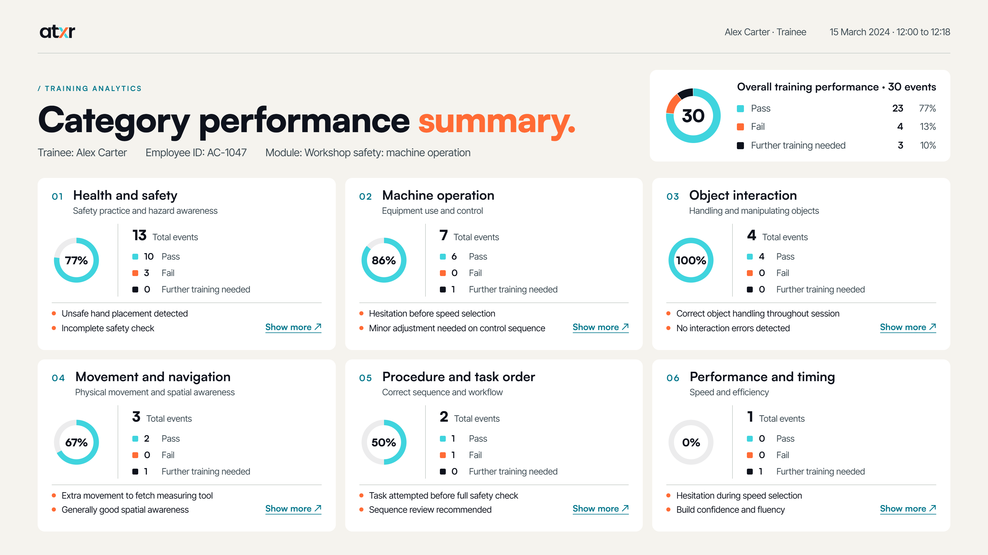 Example view: pass rates by category such as health and safety and machine operation