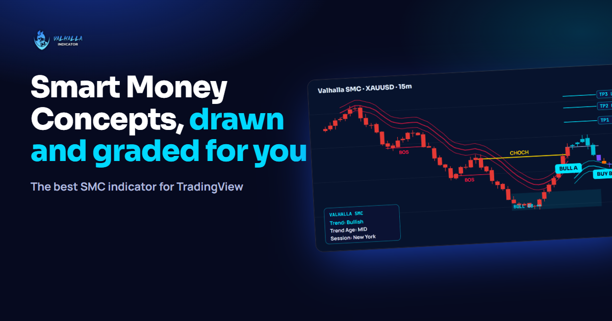 The Best SMC Indicator for TradingView: BOS, CHOCH and A-Grade Setups Drawn for You