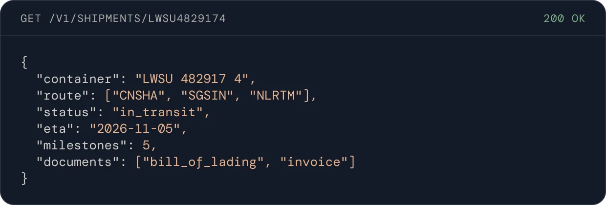 API response for GET /v1/shipments/LWSU4829174 showing container, route, status in transit and ETA 2026-11-05