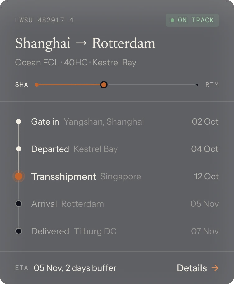 Shipment record for LWSU 482917 4, Shanghai to Rotterdam, on track with five milestones