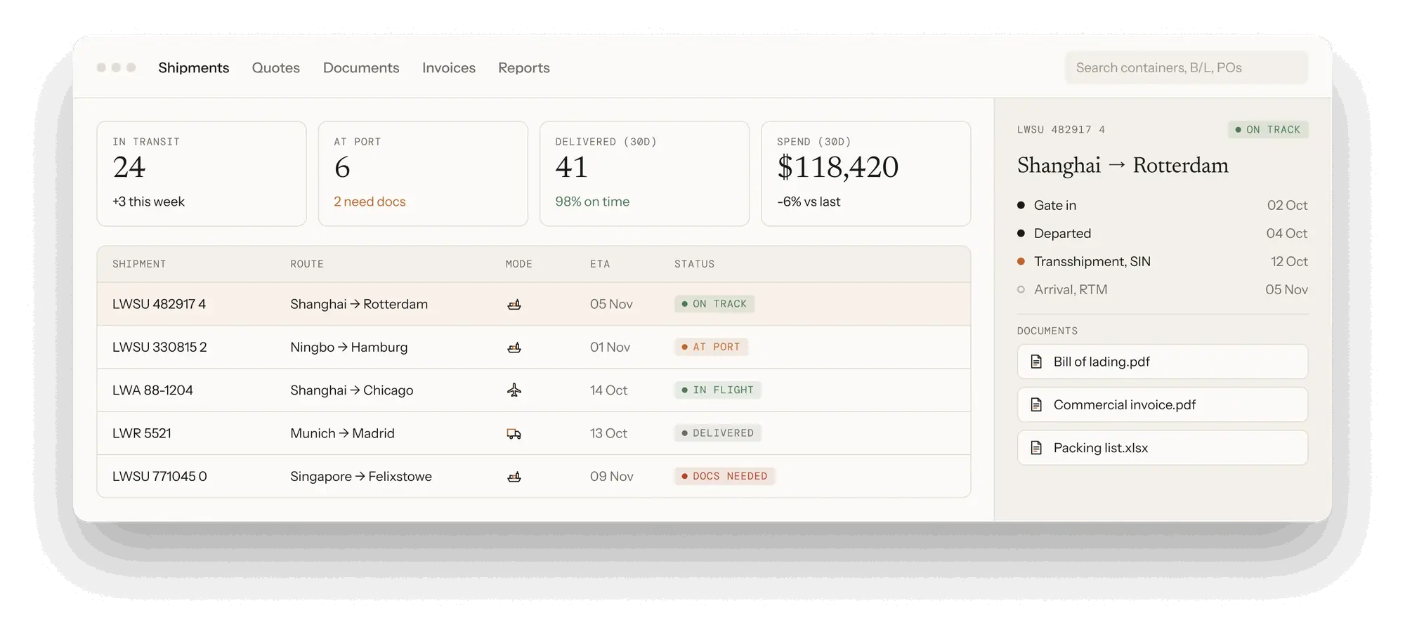Platform dashboard with shipments in transit, at port, delivered and spend, a shipment table and the Shanghai to Rotterdam milestone panel