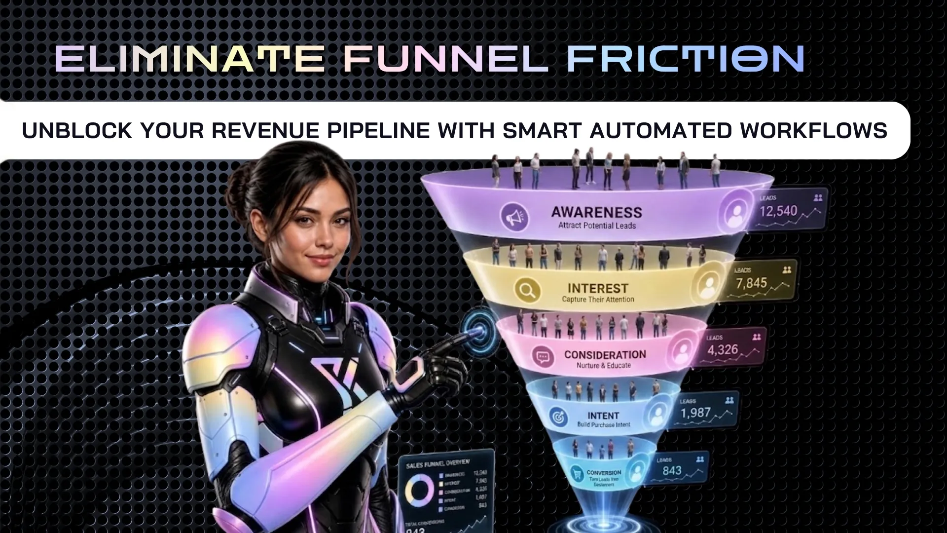 Acquisition funnel optimization service