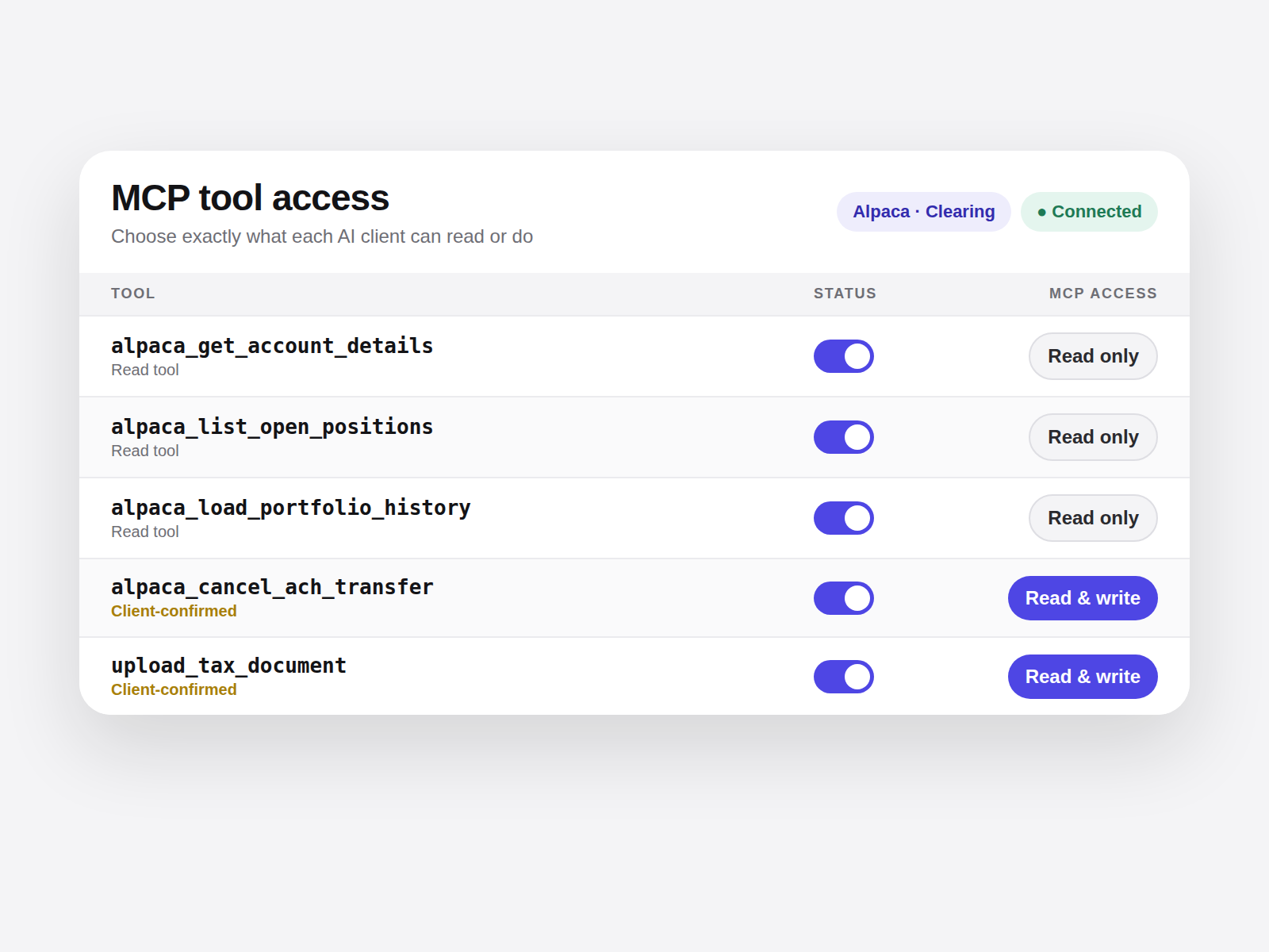 Ask Clio integrations console listing clearing tools with read-only or read-and-write MCP access