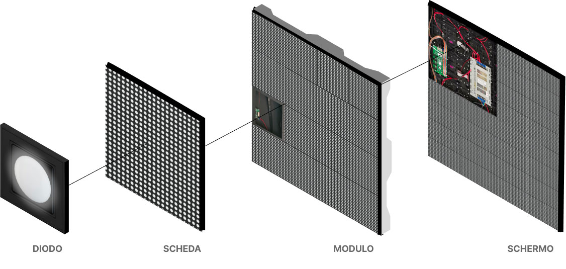 Vista esplosa di un modulo LED per ledwall