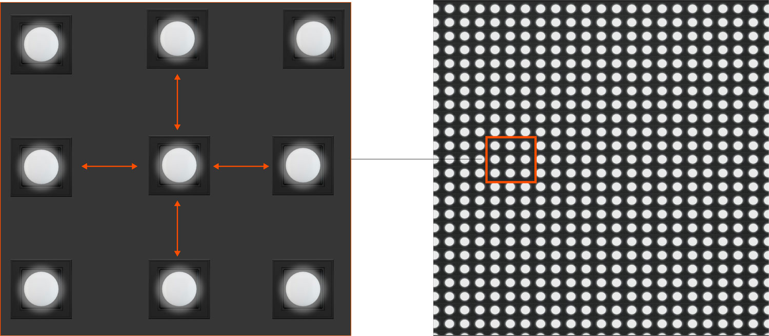 Passo LED: la distanza tra i pixel