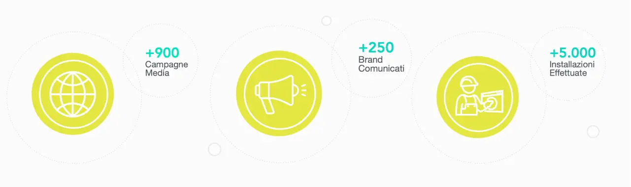Aiutiamo i retailer a creare e valorizzare asset media