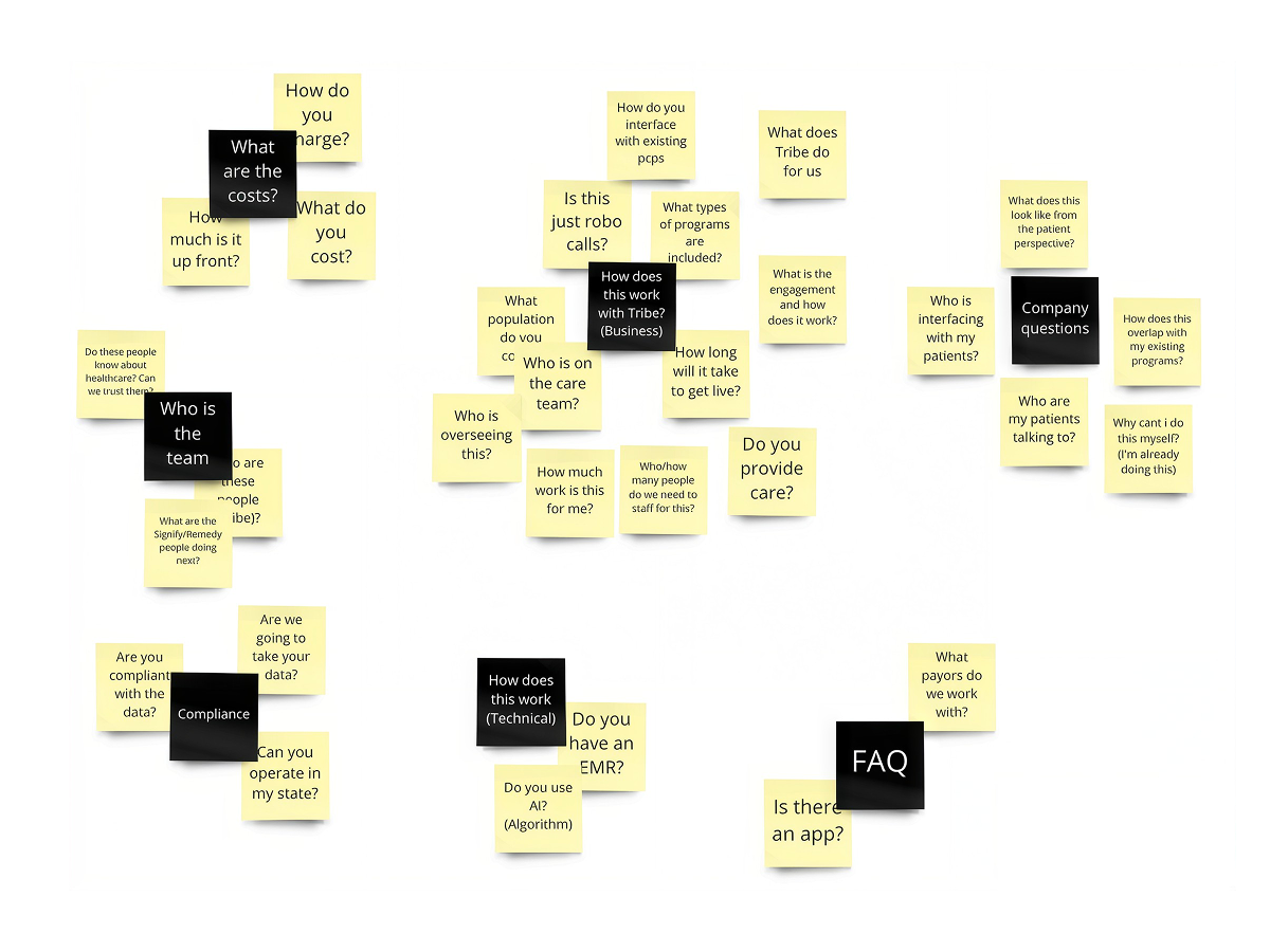 Sticky board from the question workshop