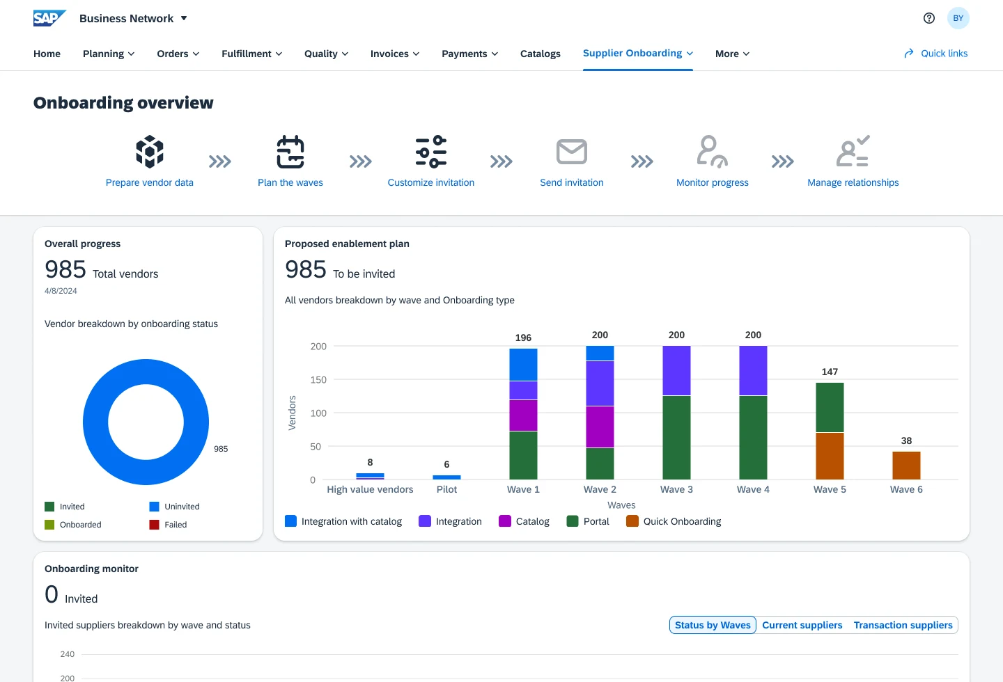 SAP Business Network supplier onboarding overview with the six-step flow and the proposed enablement plan by wave