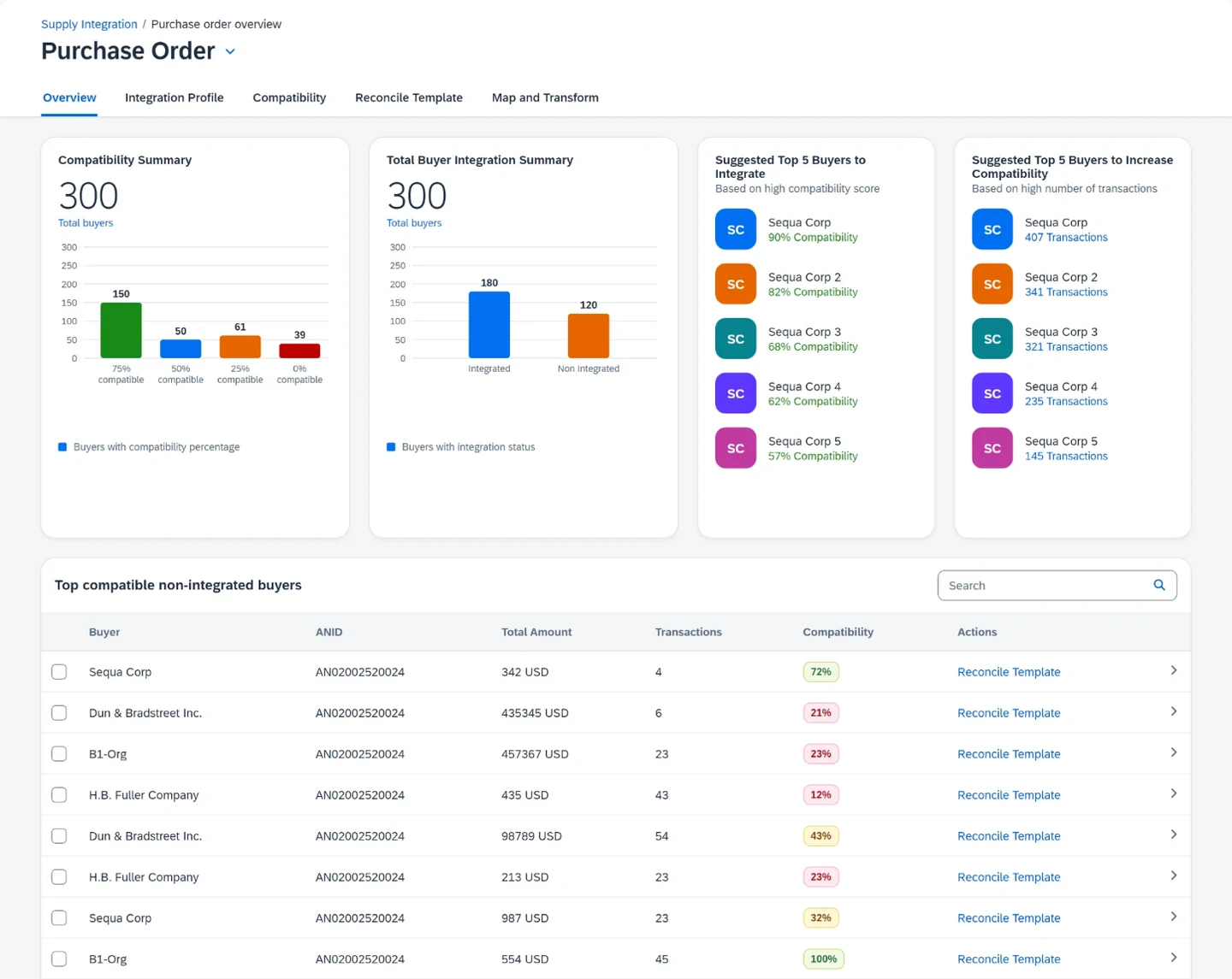 Supplier Integration purchase order overview with compatibility charts and a table of buyers