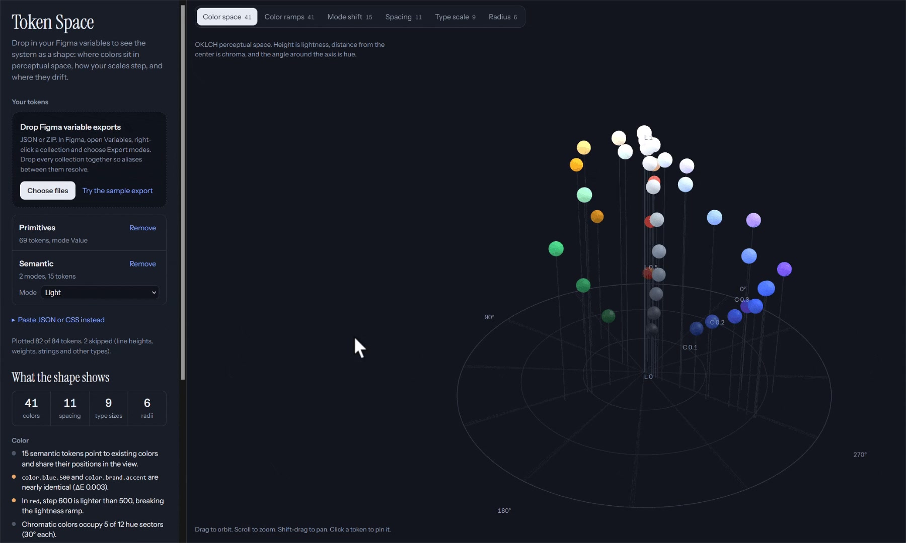 Token Space orbiting a design system's colors plotted in OKLCH space