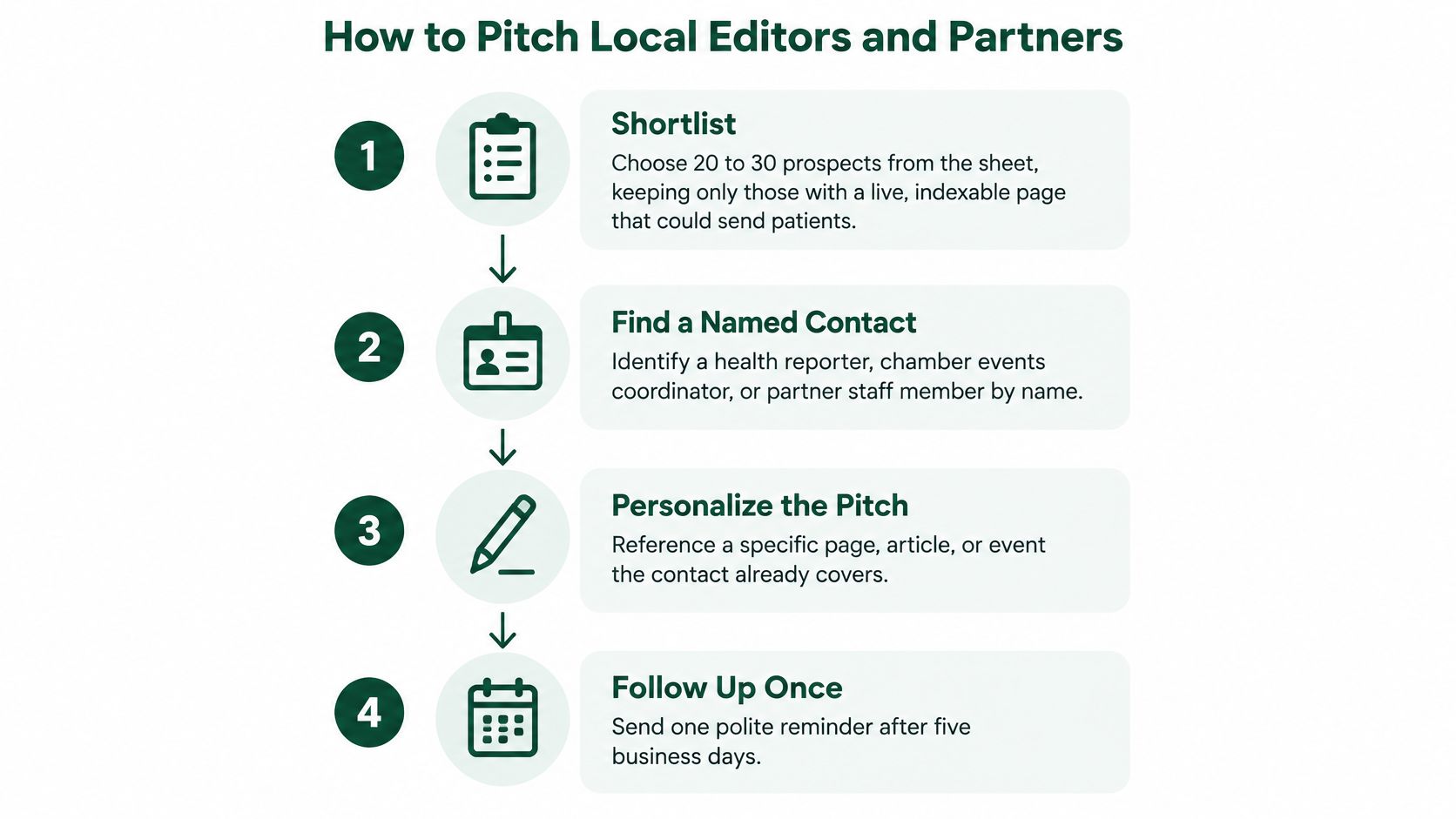 A step-by-step infographic titled How to Pitch Local Editors and Partners for link building strategies.