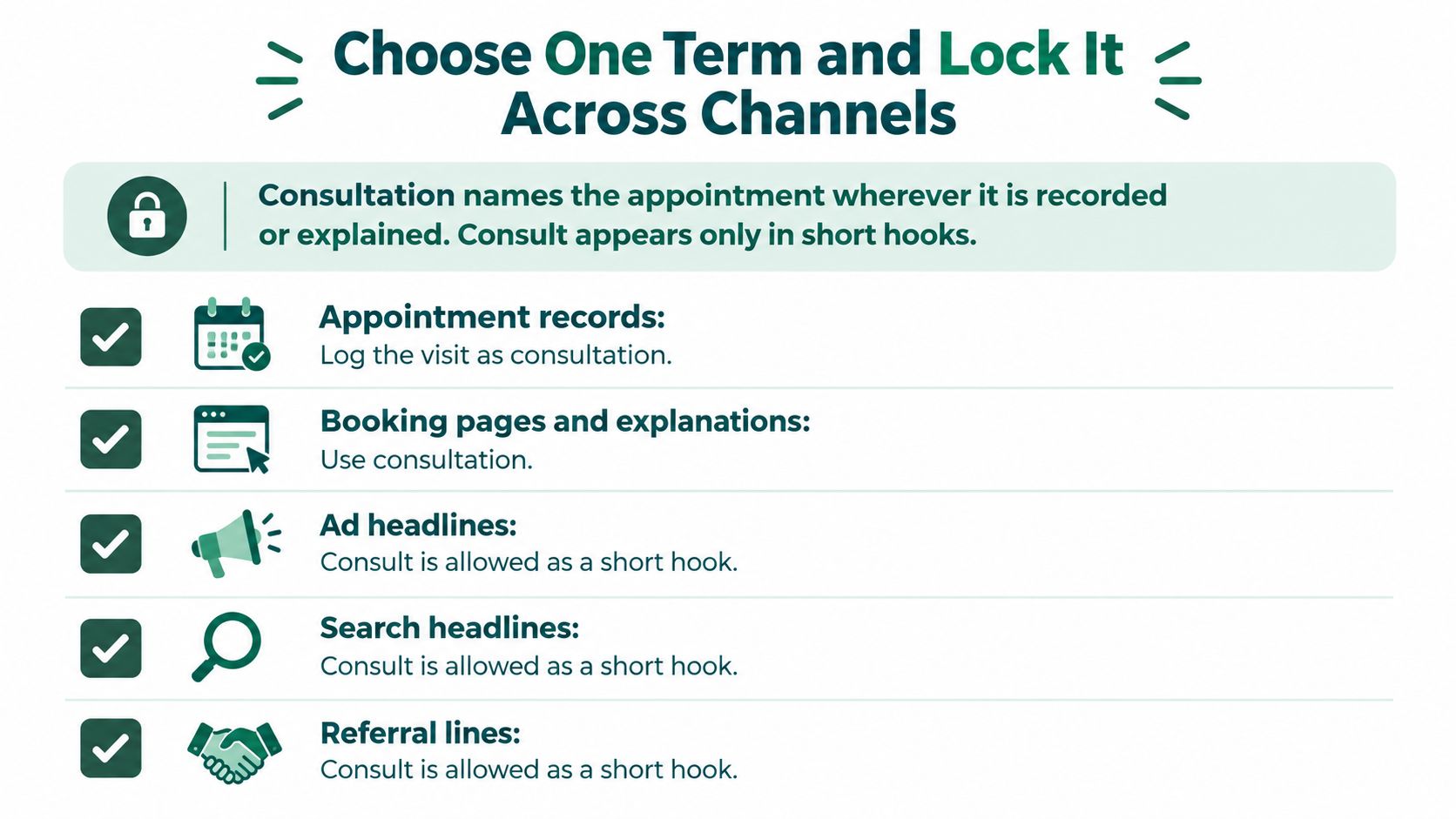 An infographic guiding users to use the word consultation consistently while reserving consult for short hooks.