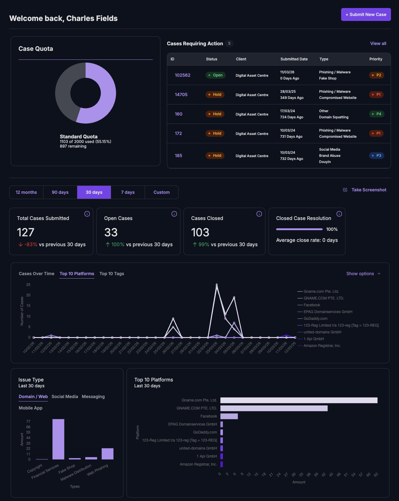 Unphish dashboard