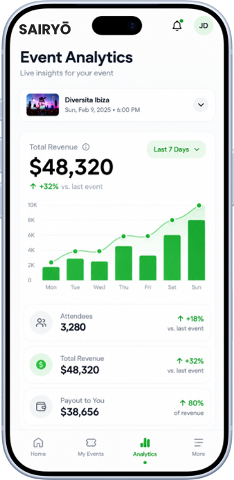 Event analytics screen
