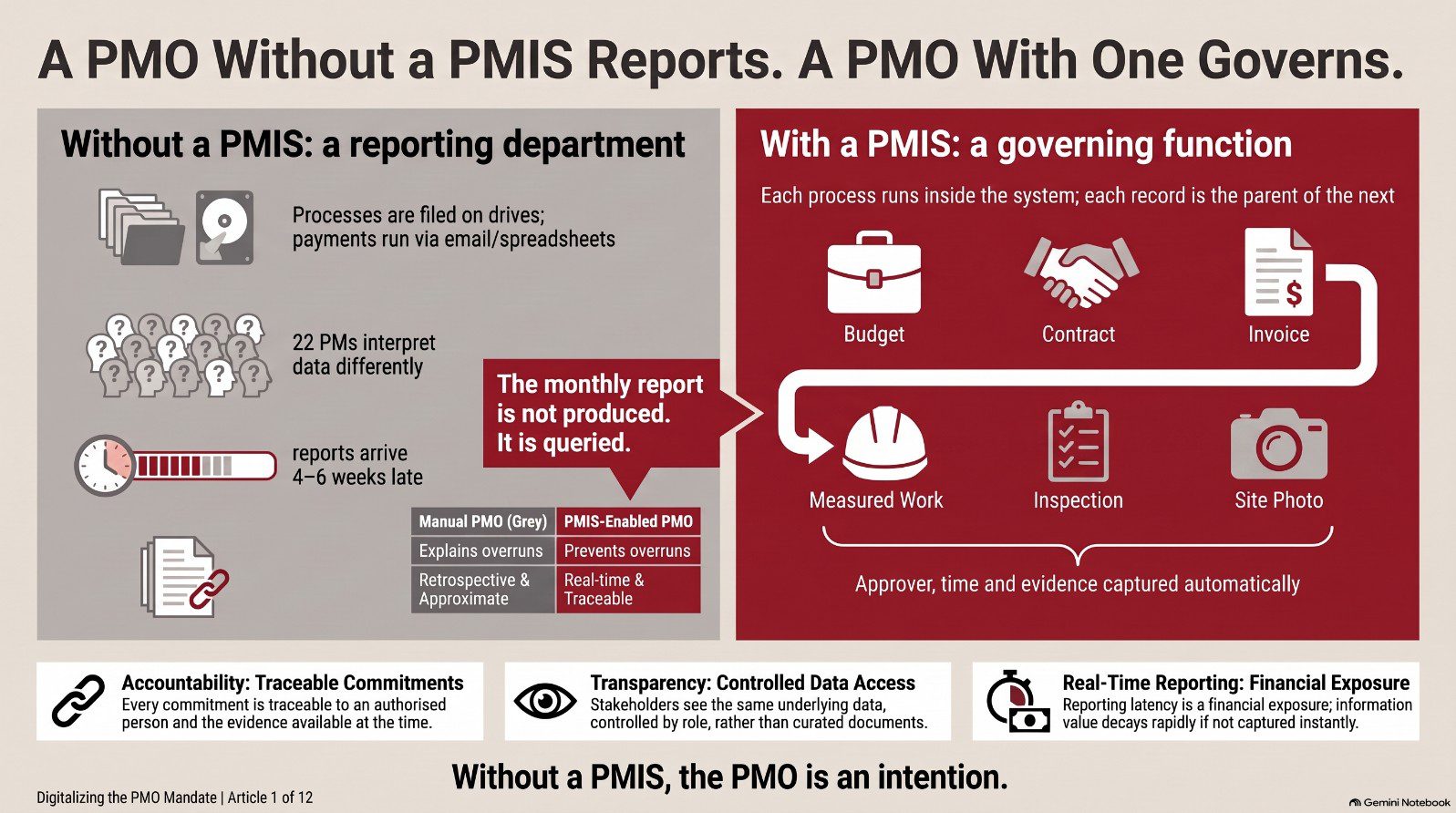 Infographic from the article