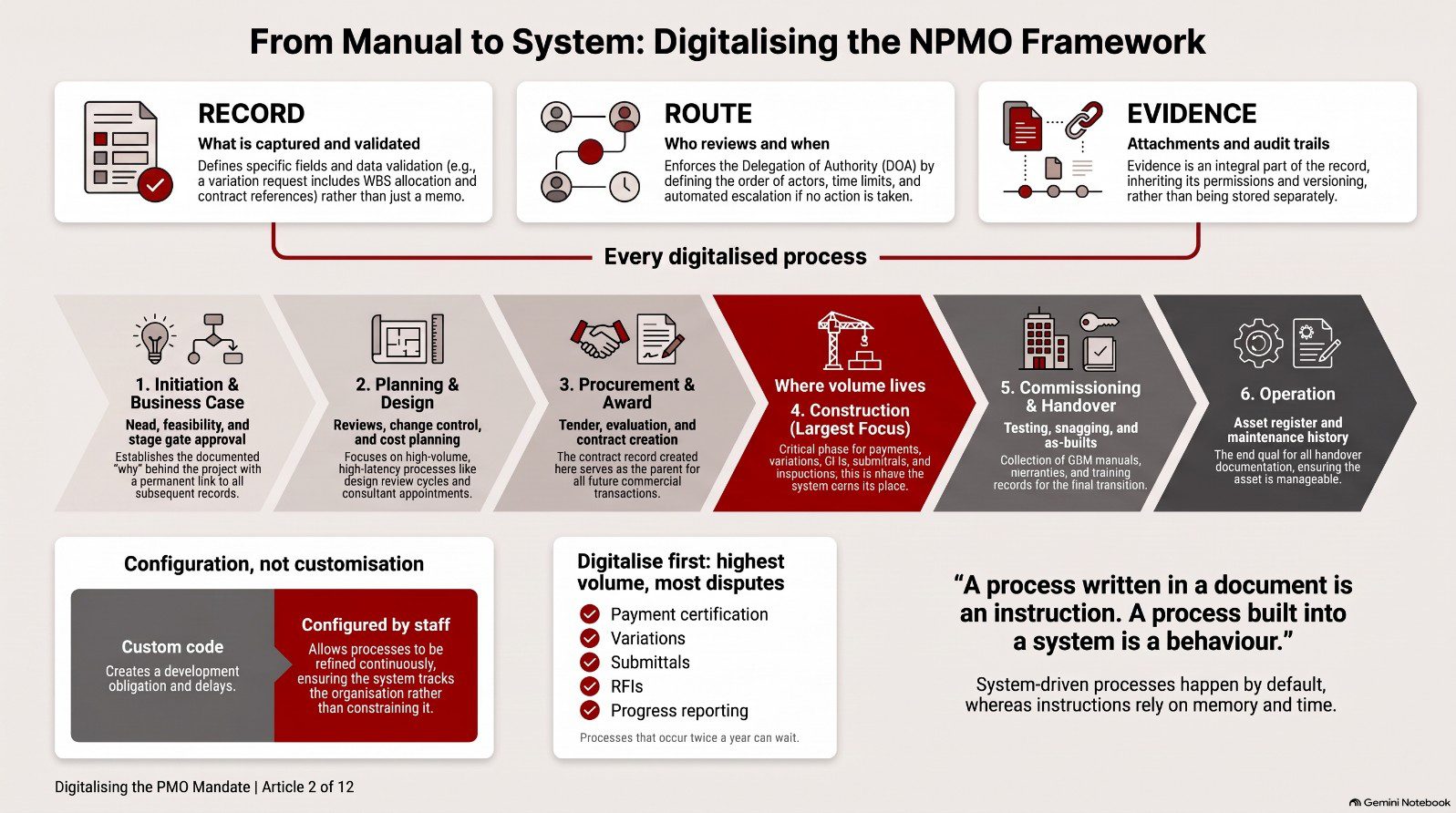 Infographic from the article