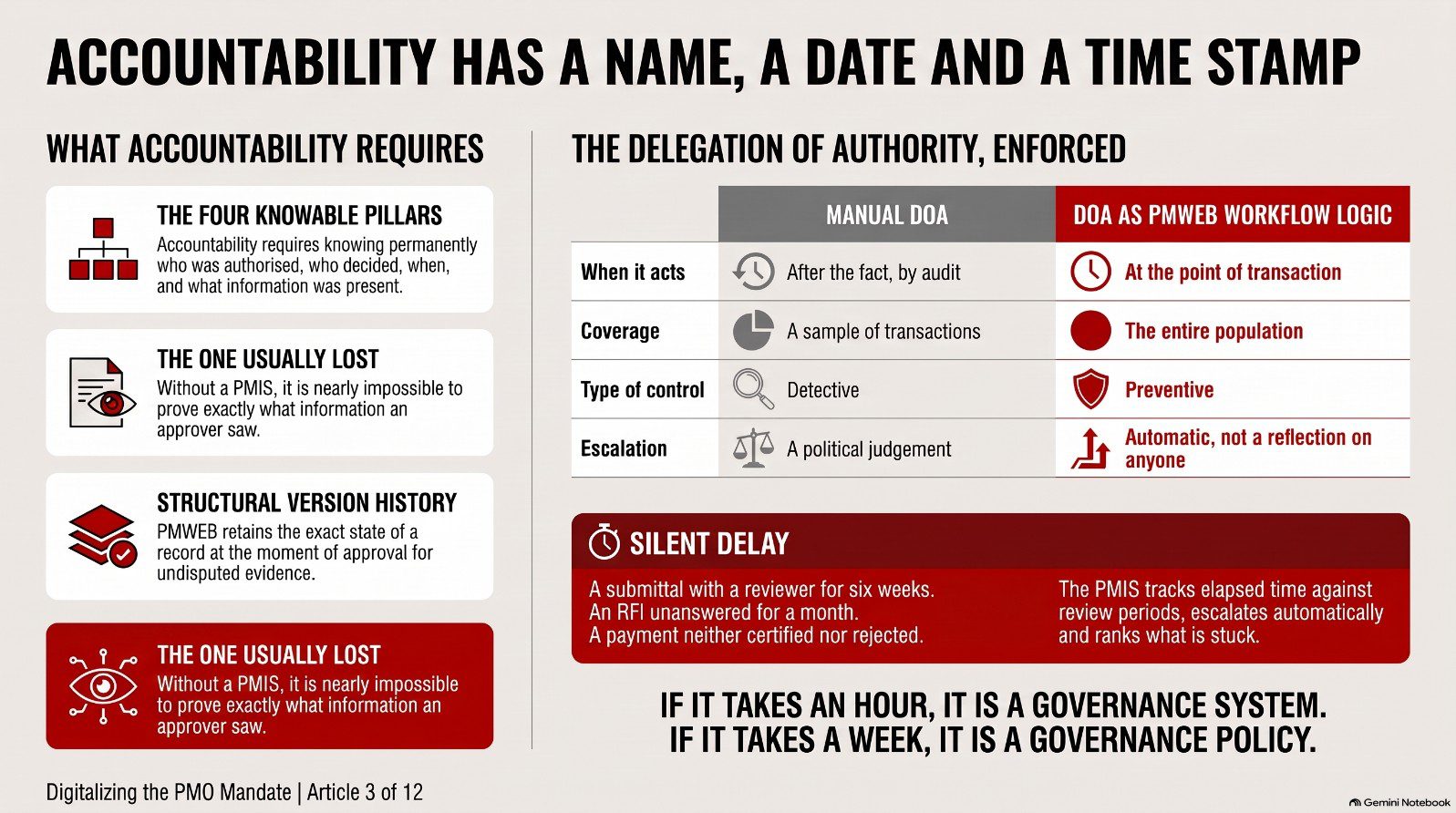 Infographic from the article