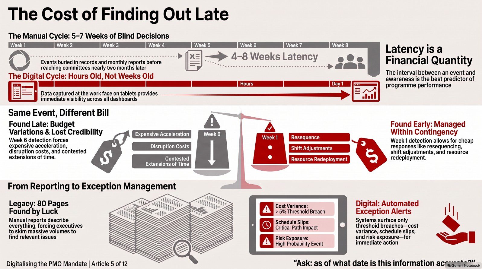 Infographic from the article
