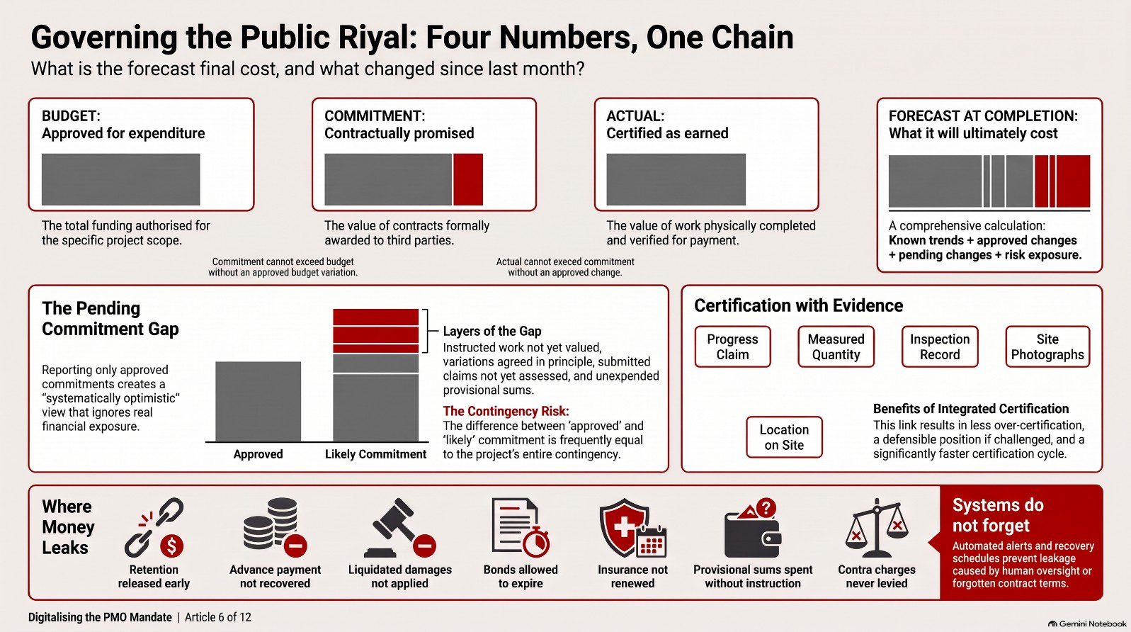 Infographic from the article