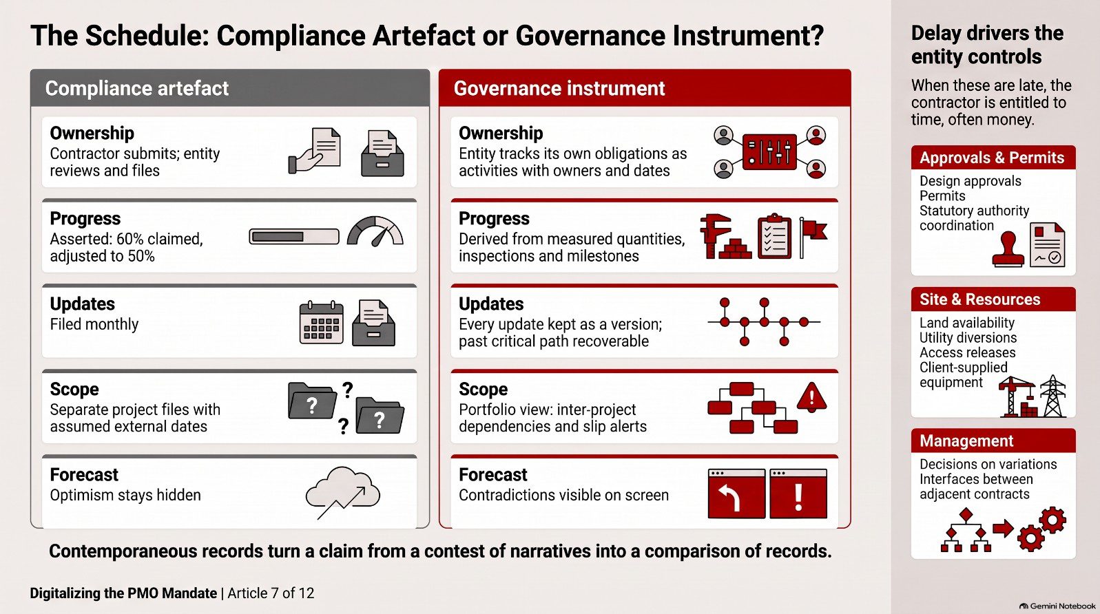 Infographic from the article