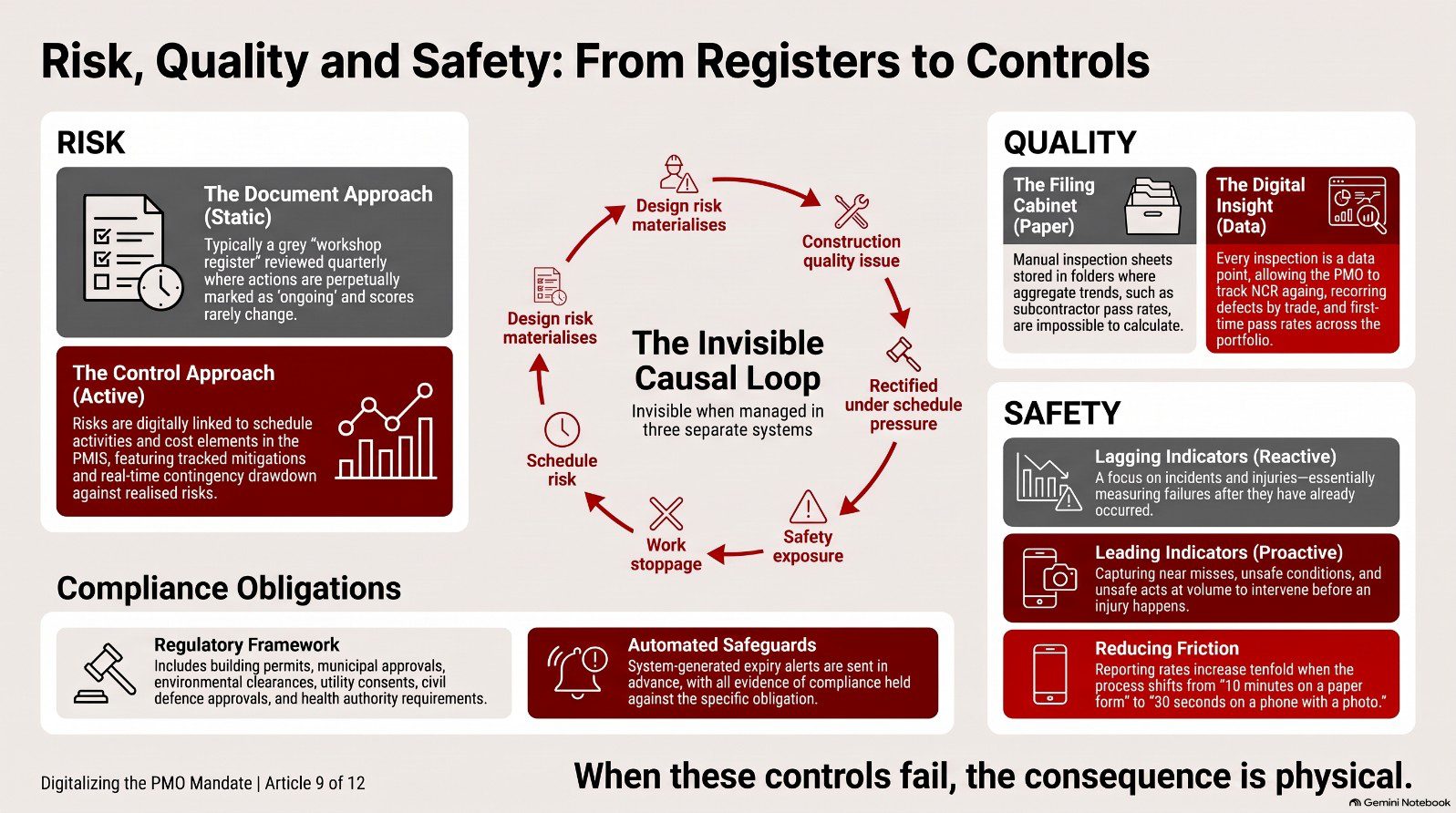 Infographic from the article