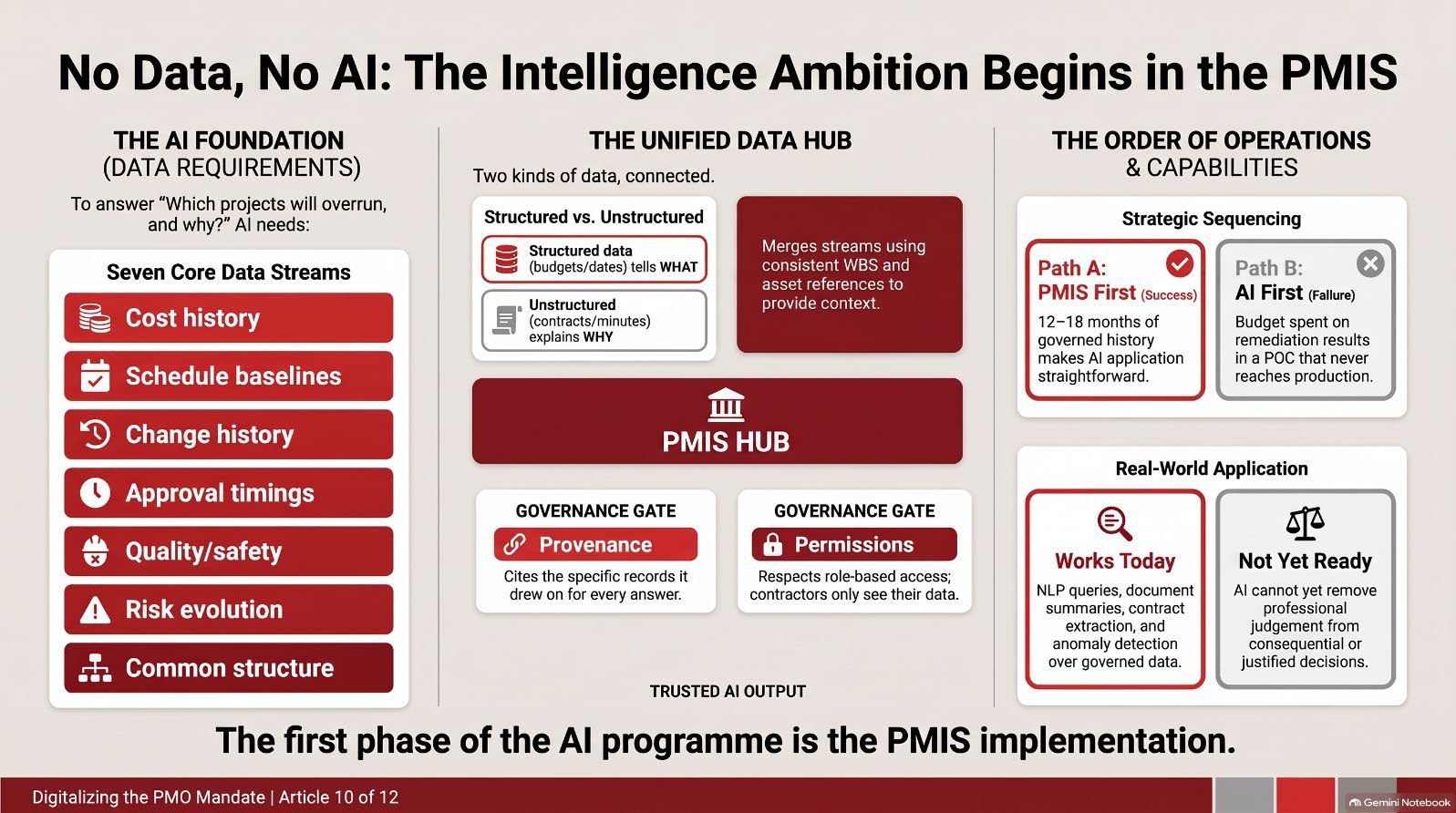 Infographic from the article