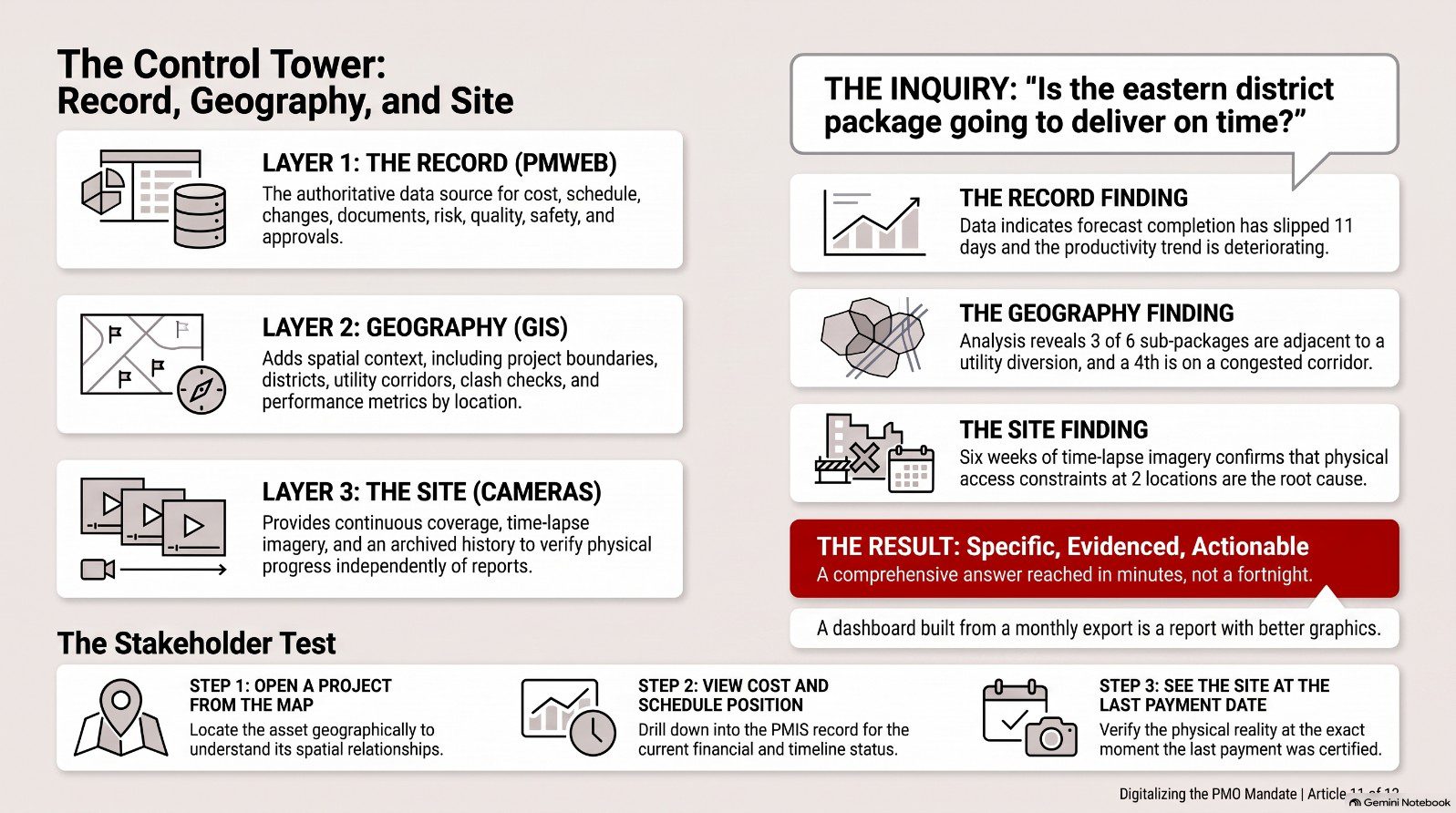 Infographic from the article