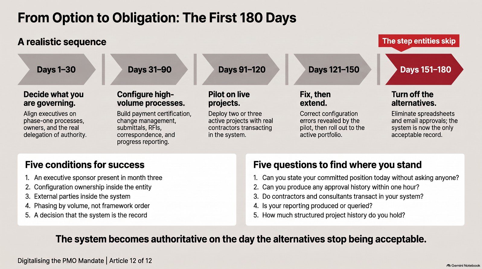 Infographic from the article