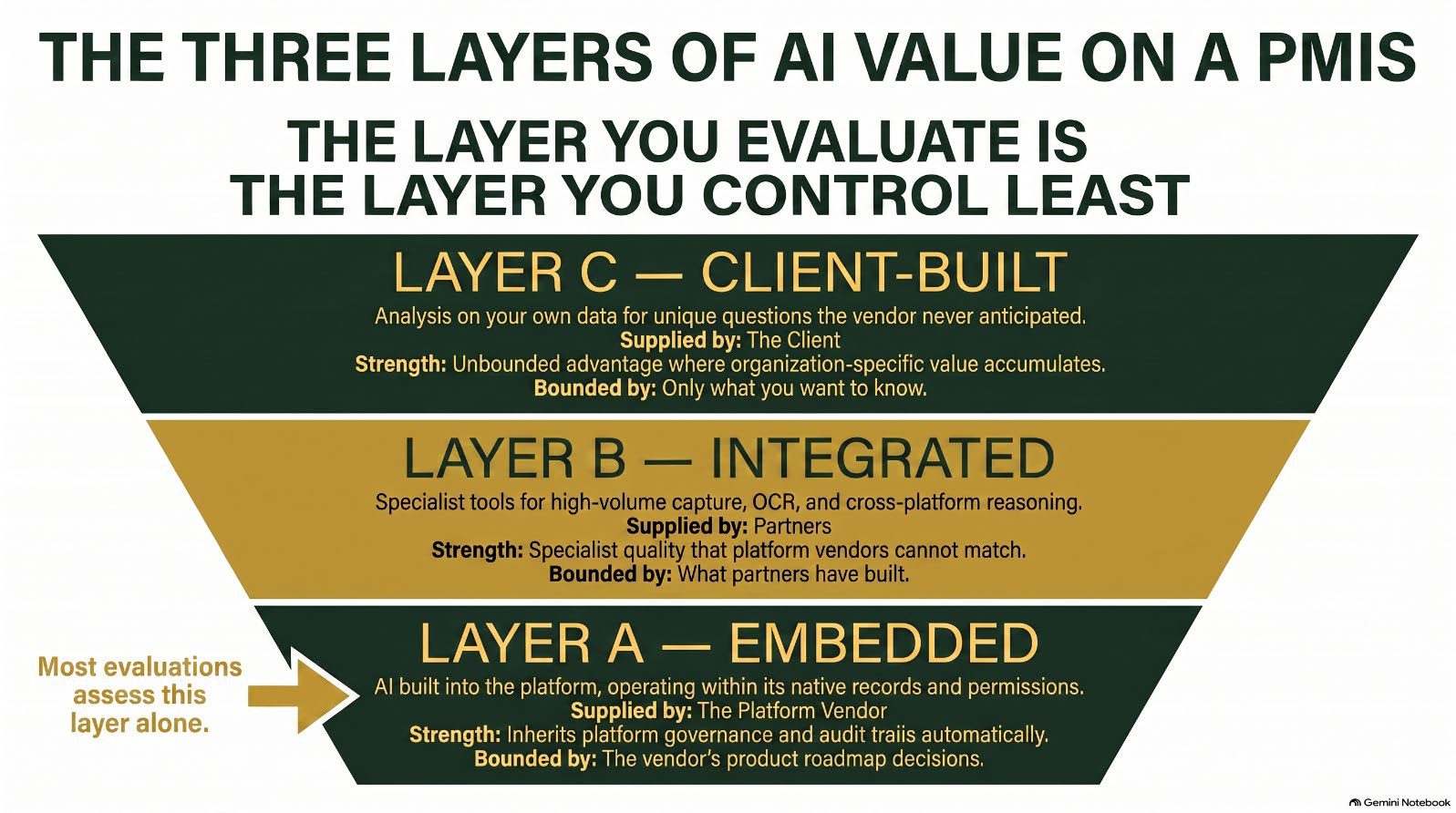 Infographic from the article