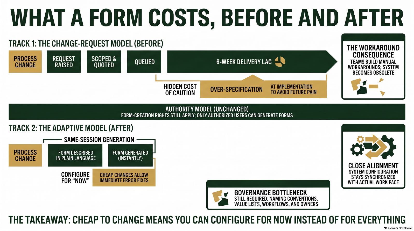 Infographic from the article