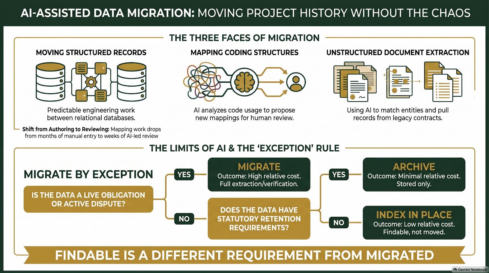 Infographic from the article