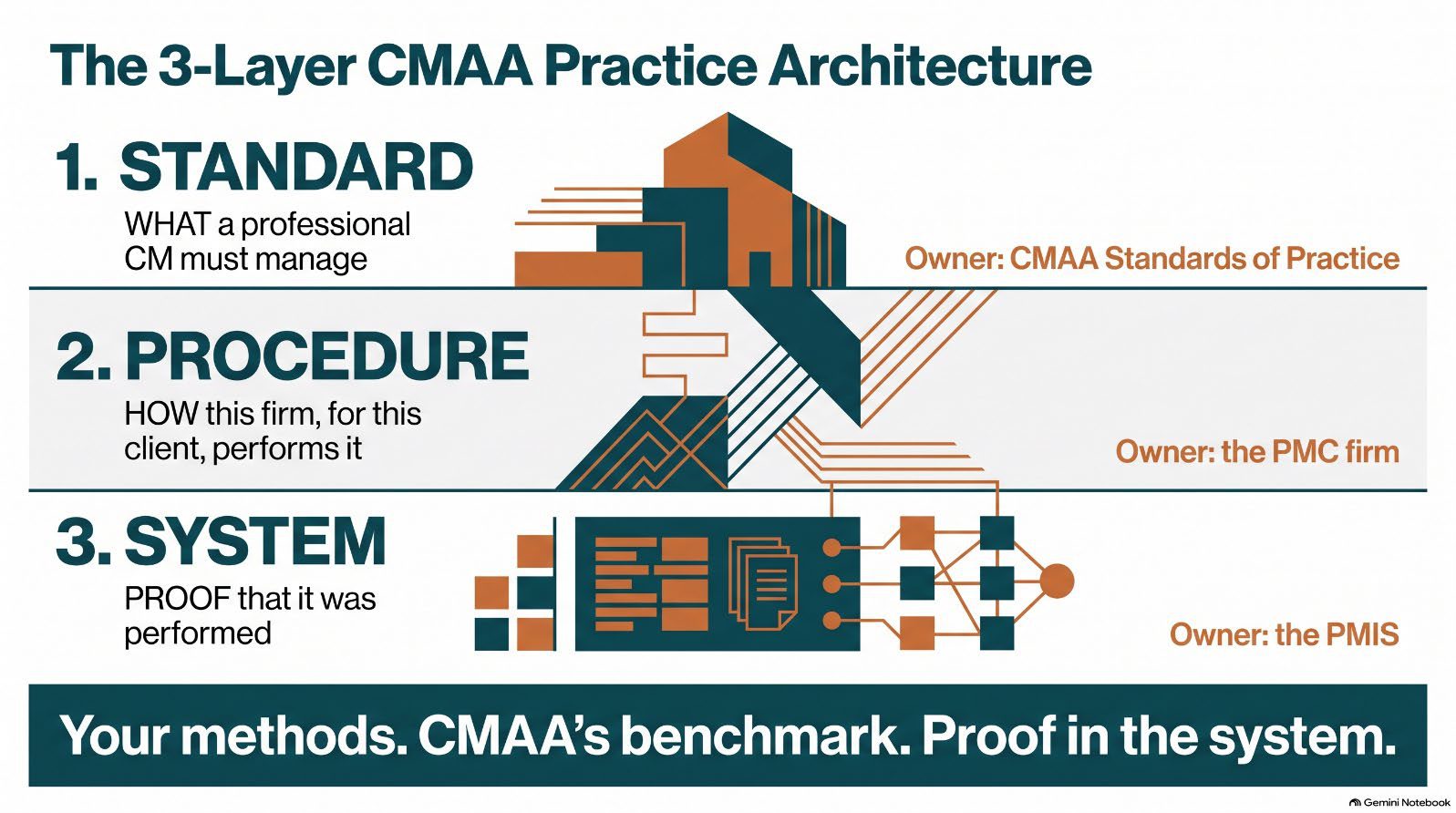 Infographic from the article