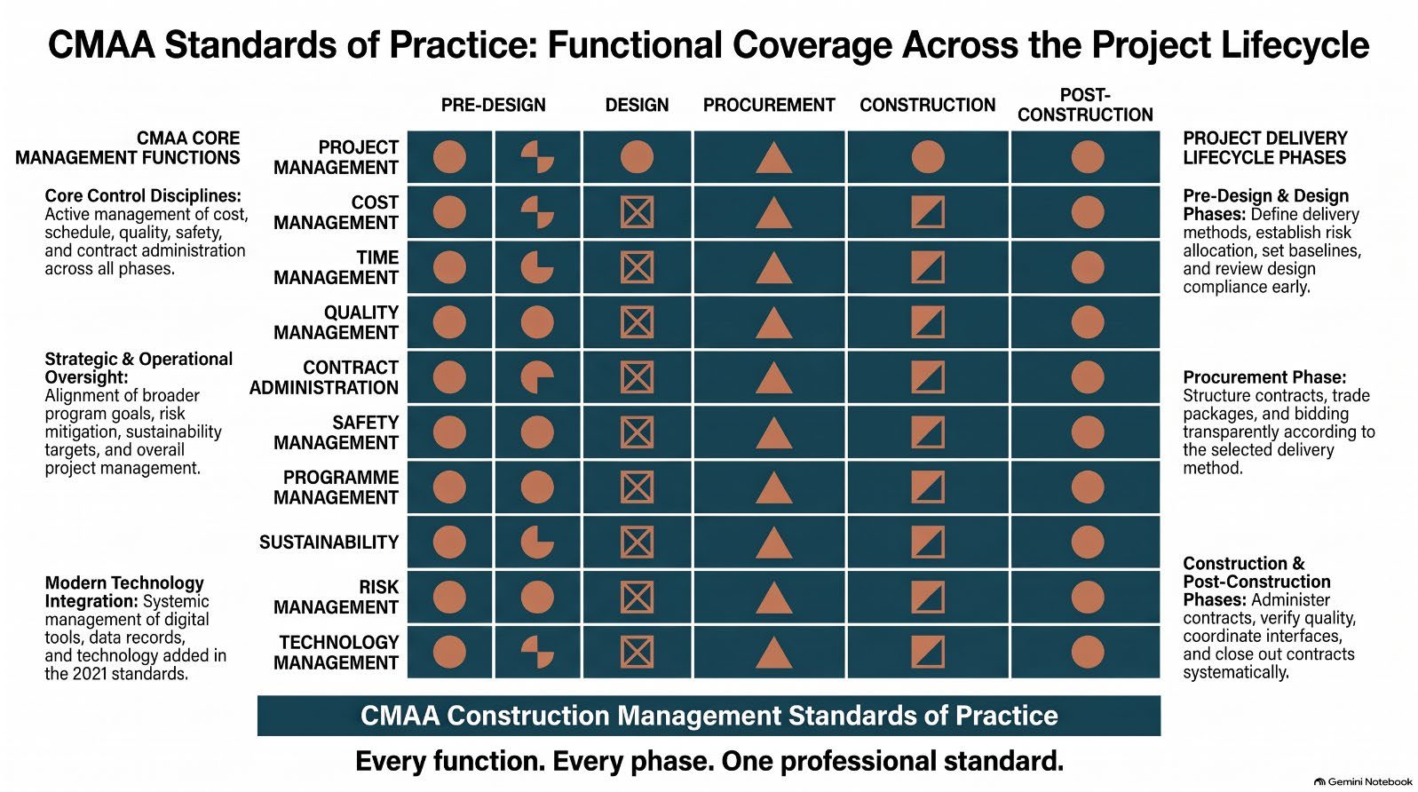 Infographic from the article