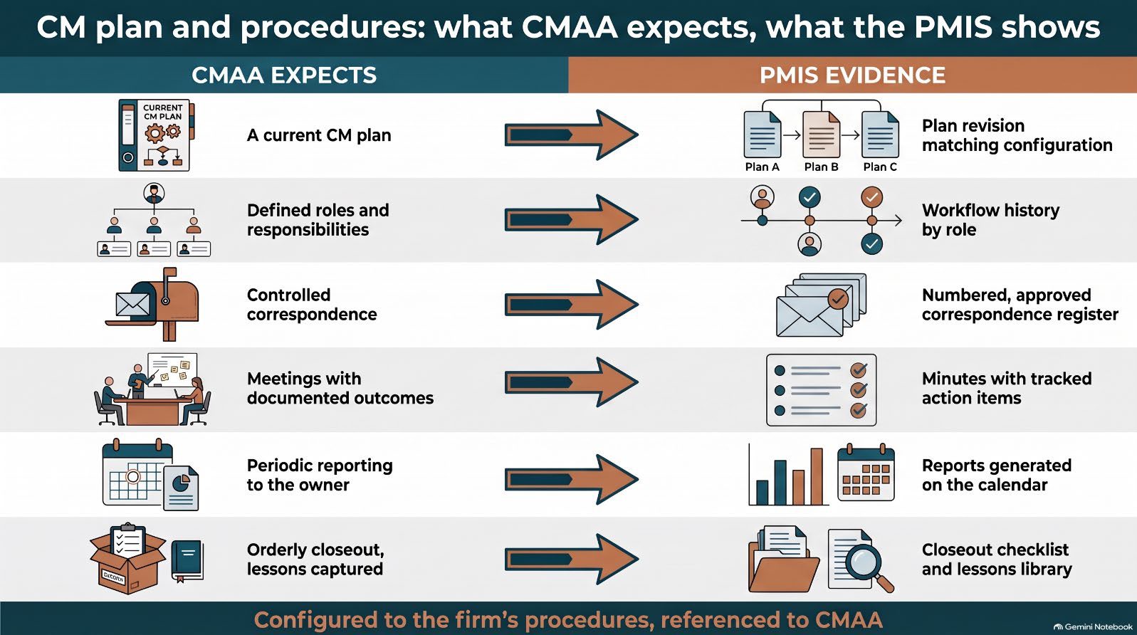 Infographic from the article