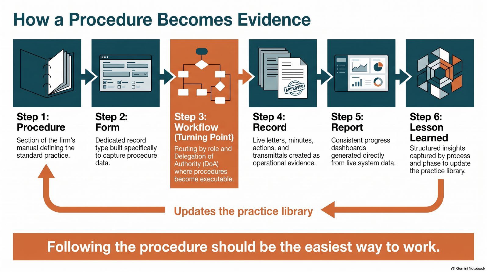 Infographic from the article